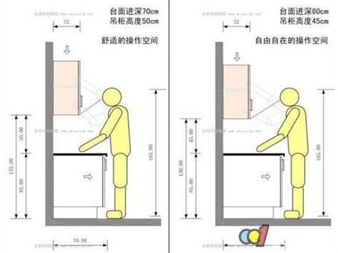 廚房高度設計|廚房檯面高度如何計算？打造舒適又好用的料理空間！